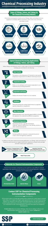 Chemical-Processing-Industry (2)