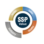 Just Value Wheel Delivery Blur