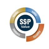 Just Value Wheel Quality Blur