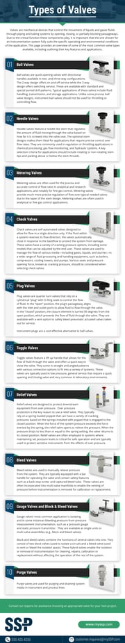 Types of Valves 1