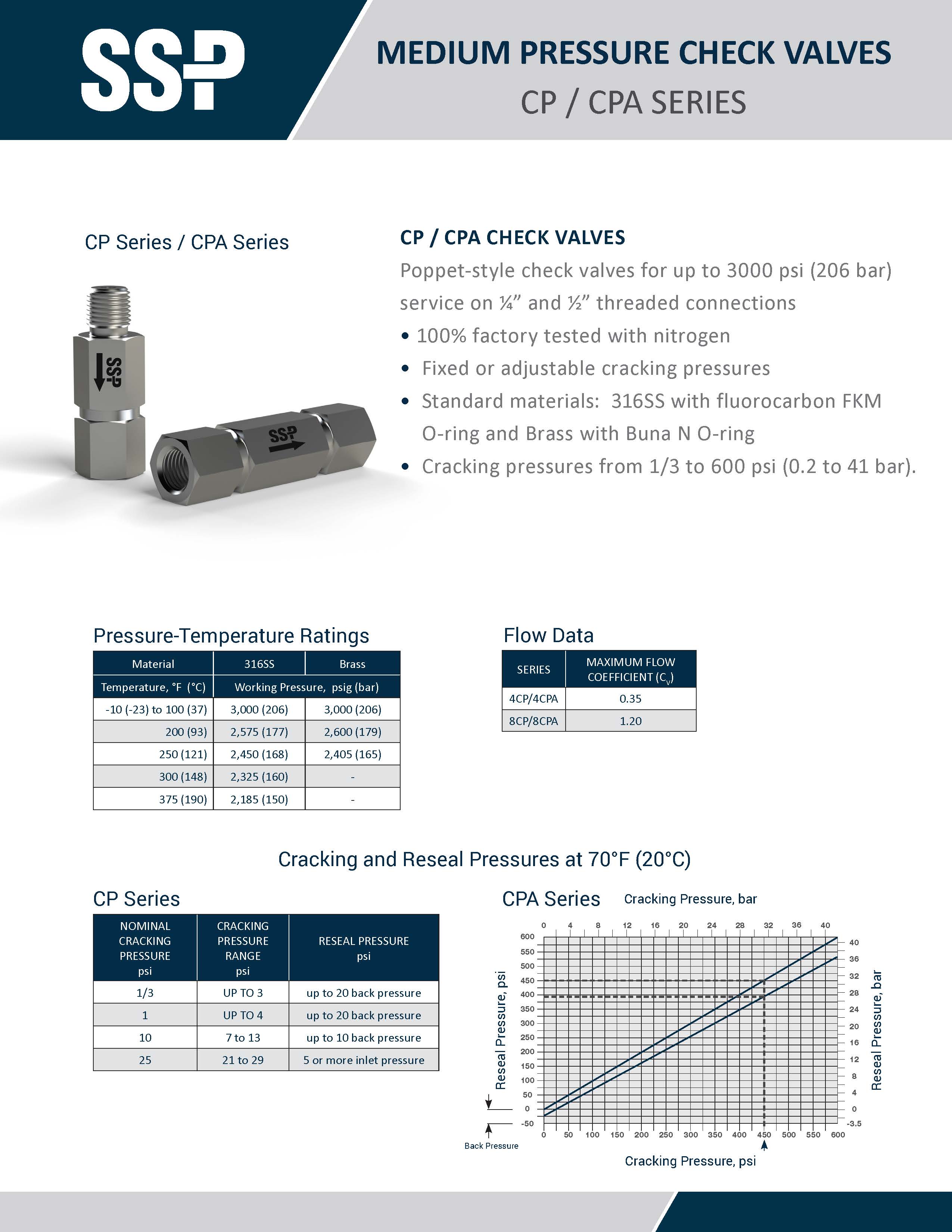 CP CPA Sell Sheet - SSPCPCPASS-22A_cover image