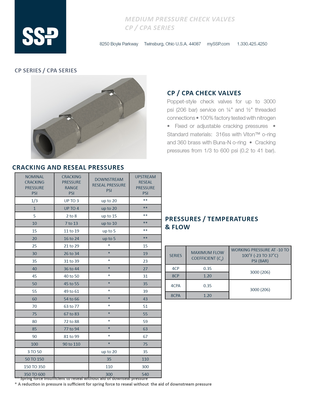 CP CPA Sell Sheet Cover Image