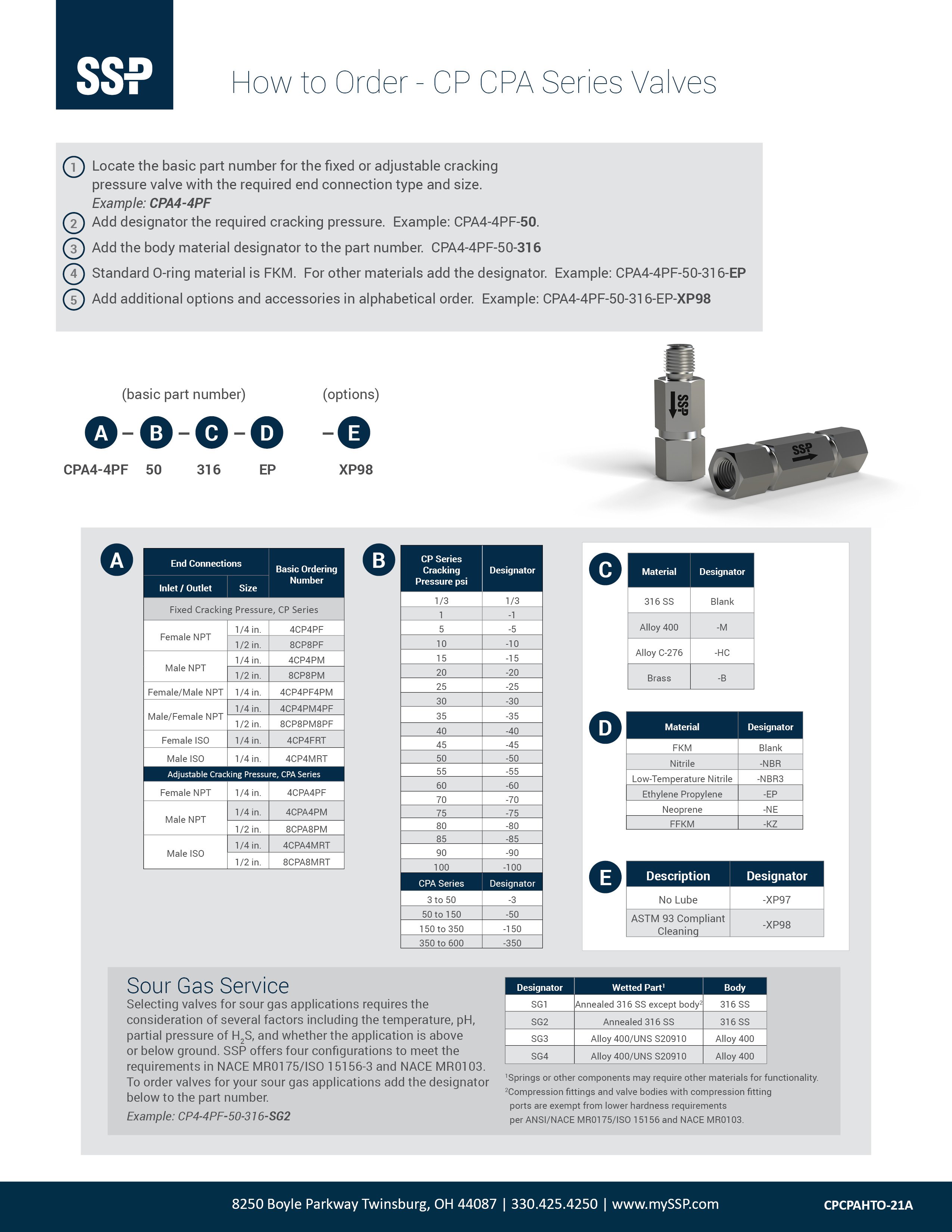 CP CPA Valves How to Order Cover