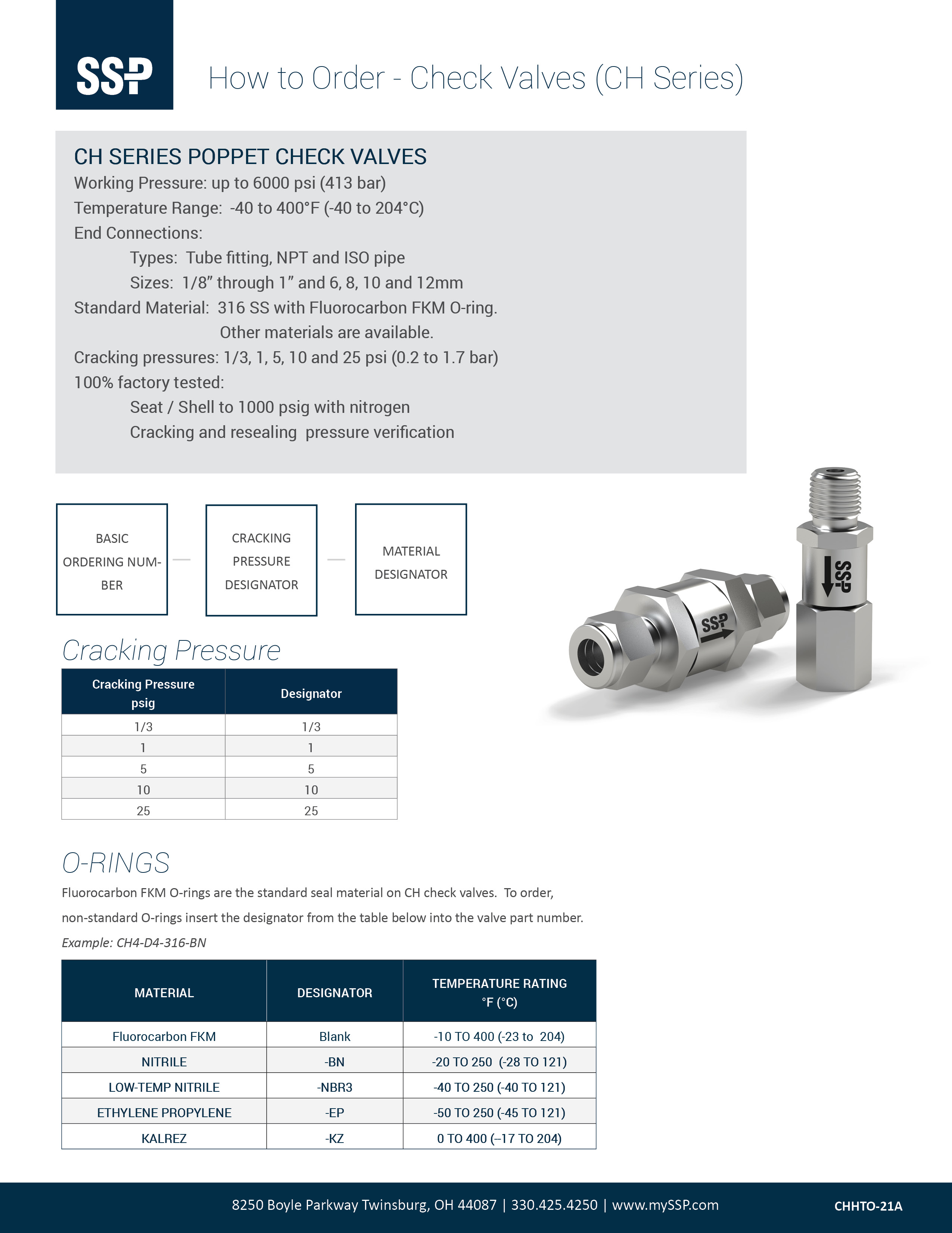 Check Valves CH Series How to Order Cover