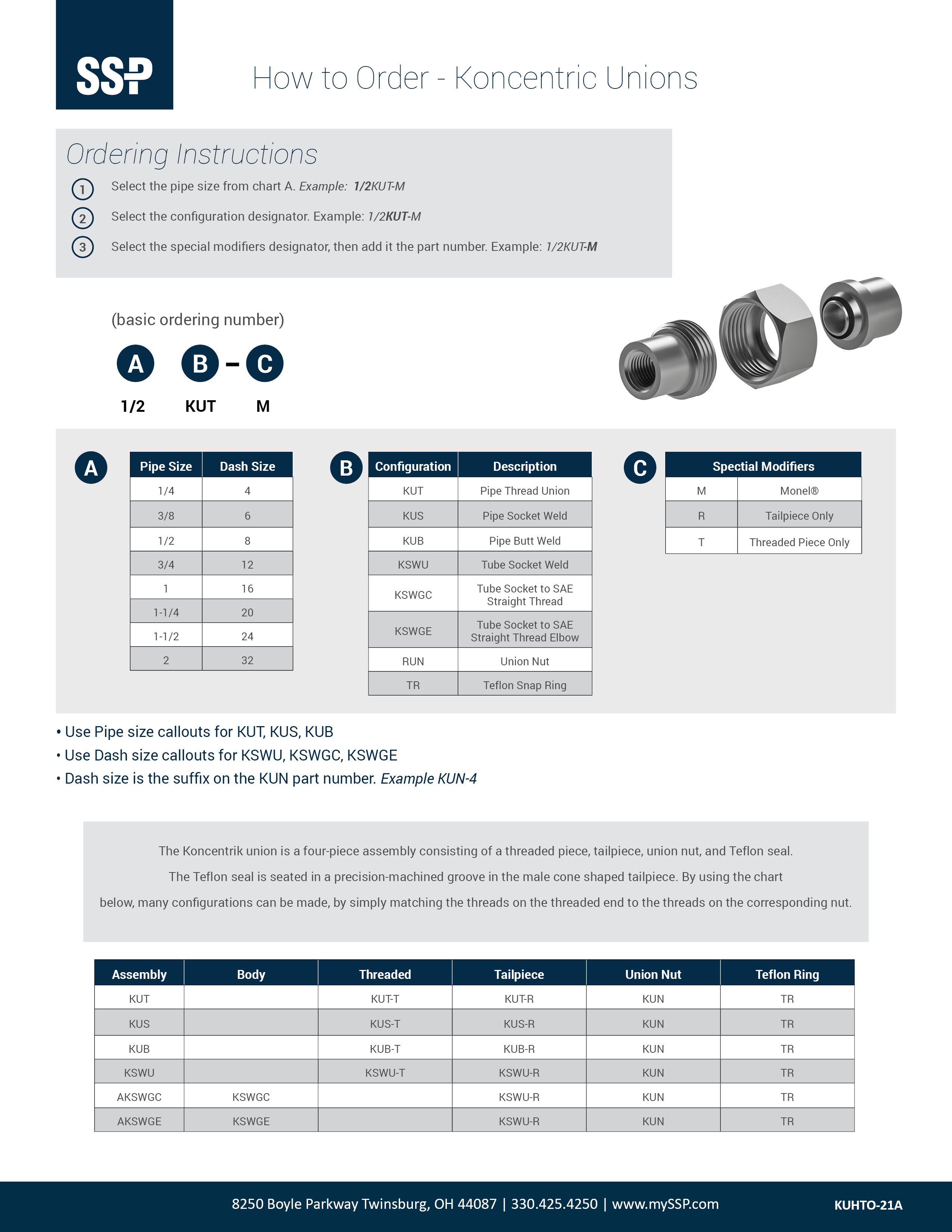 Koncentric Unions How to Order Cover