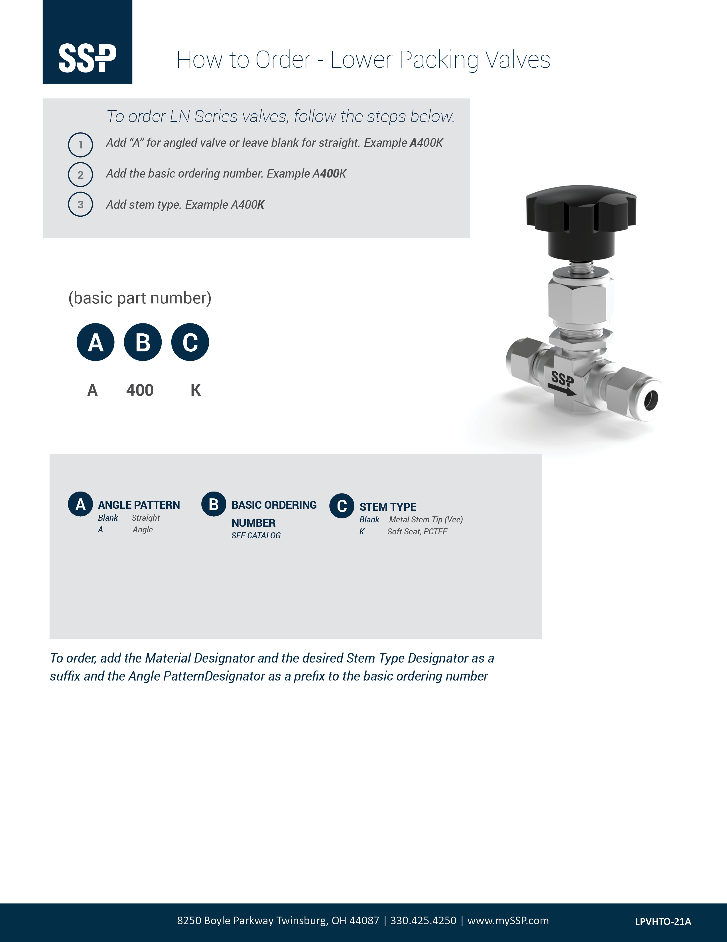 Lower Packing Valves How to Order Cover