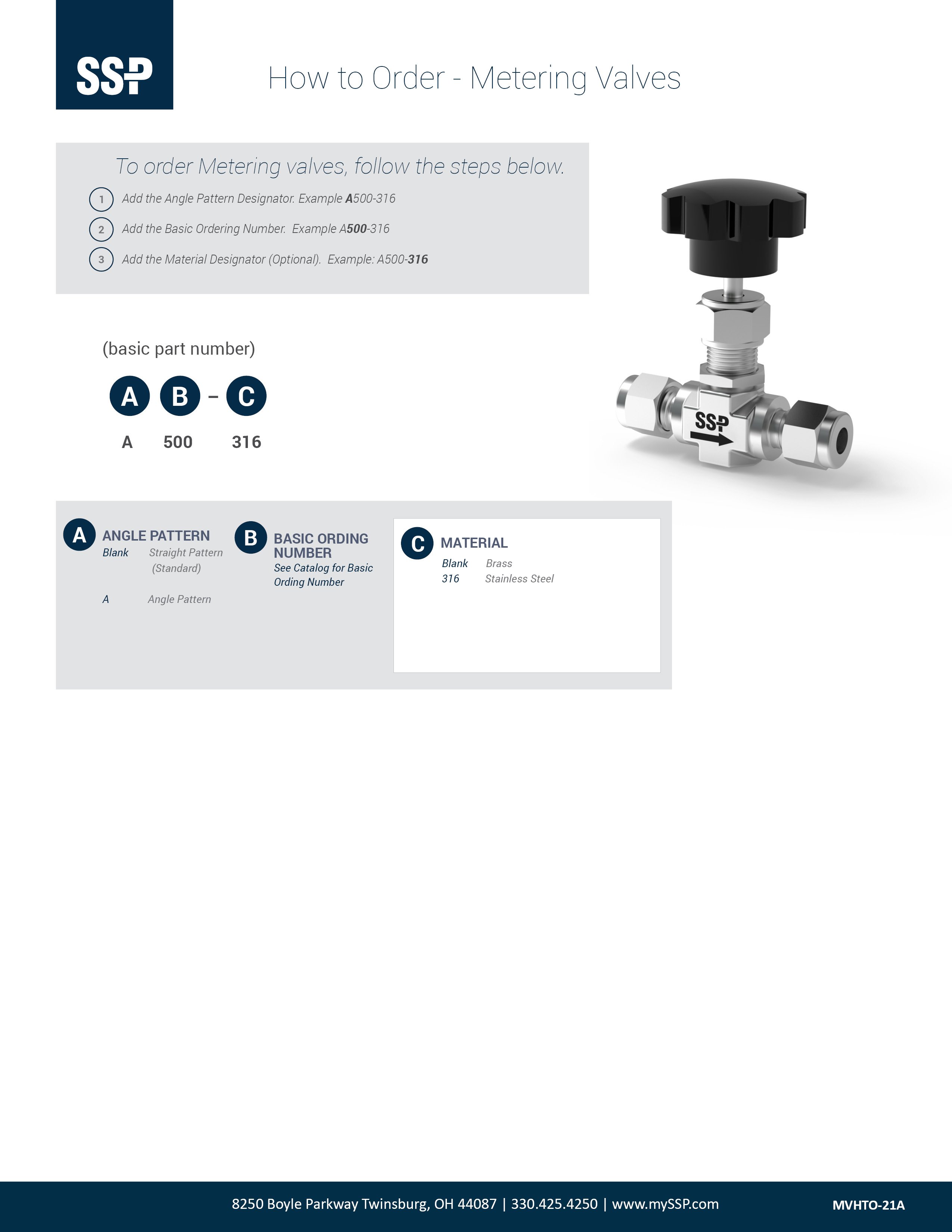 Metering Valves How to Order Cover