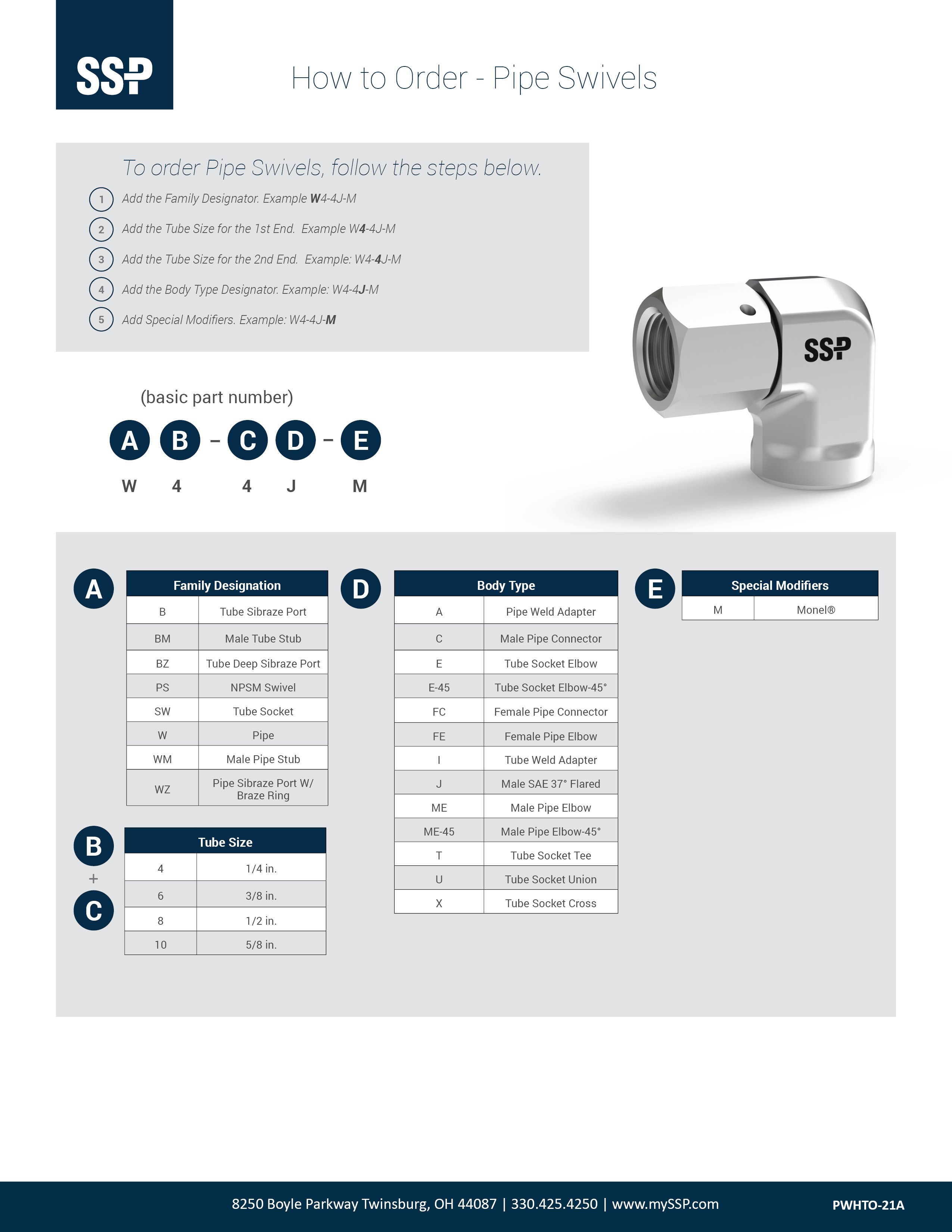 Pipe Swivels How to Order Cover