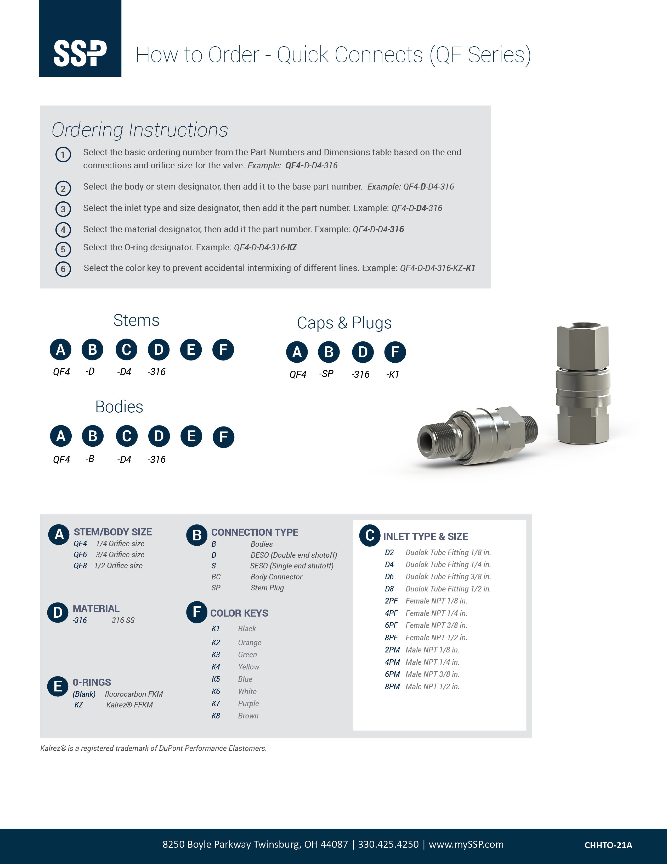 Quick Connects QF Series How to Order Cover