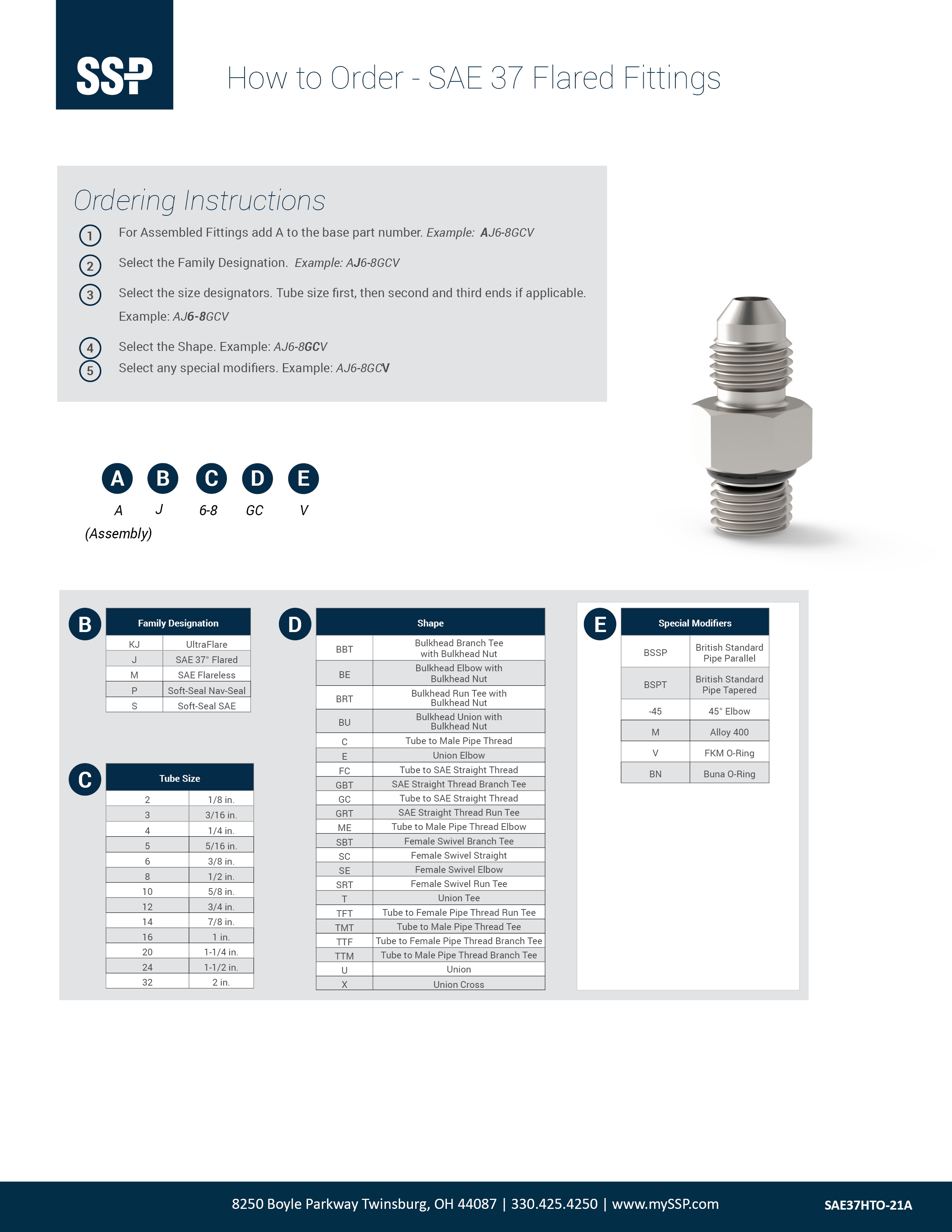 SAE 37 Flared How to Order Cover