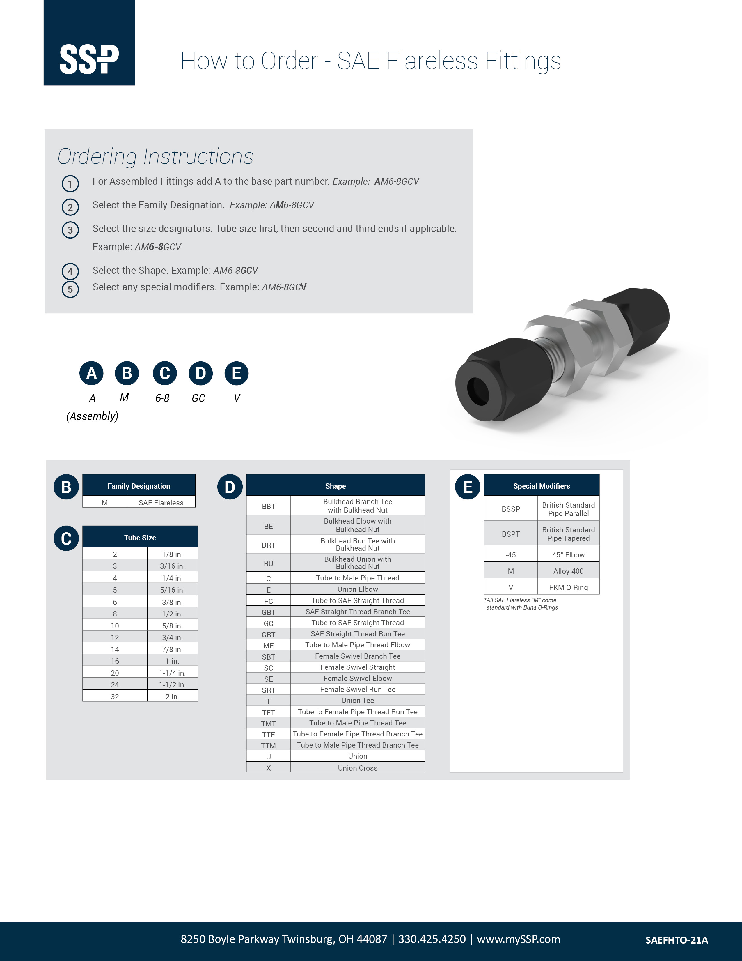 SAE Flareless How to Order Cover