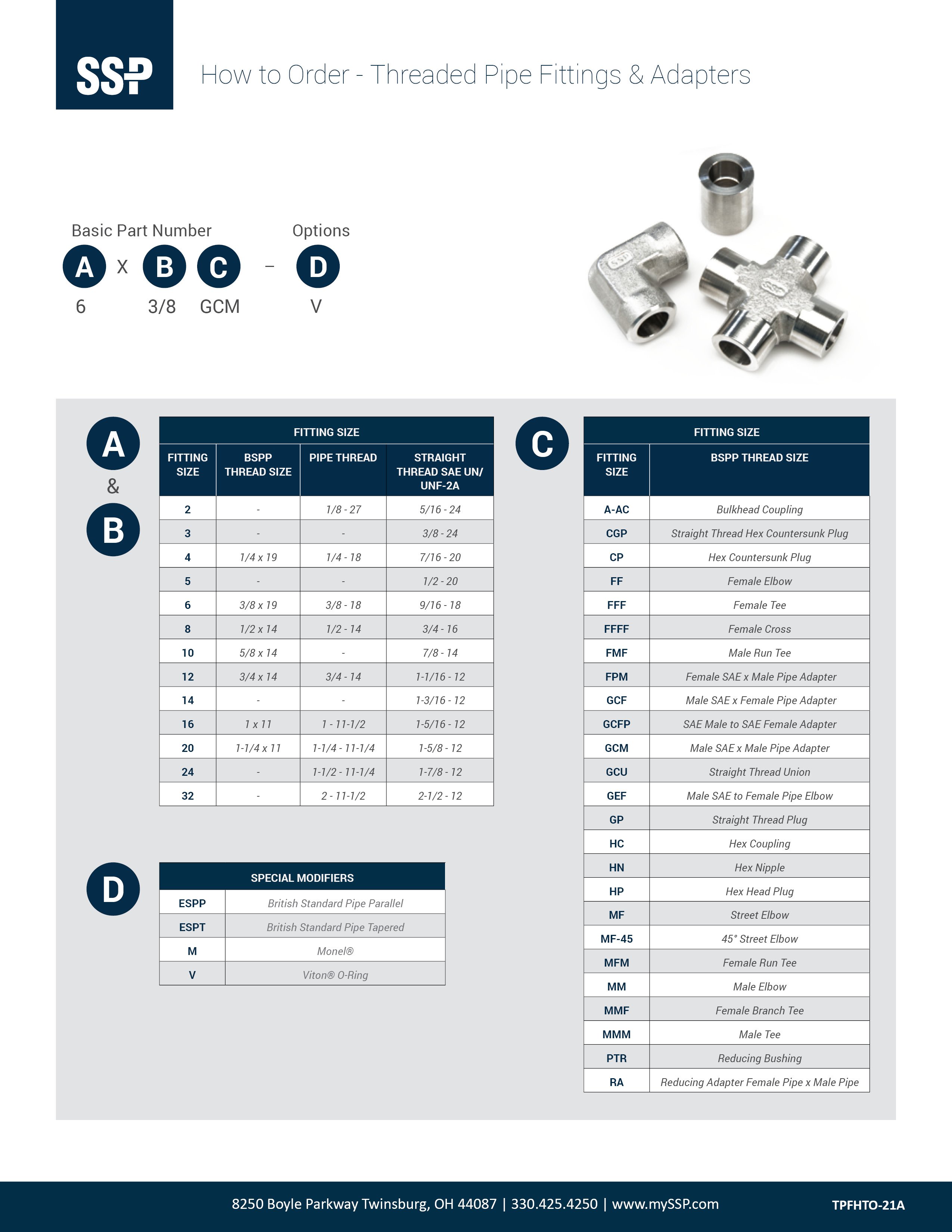 Threaded Pipe Fittings and Adapters How to Order Cover