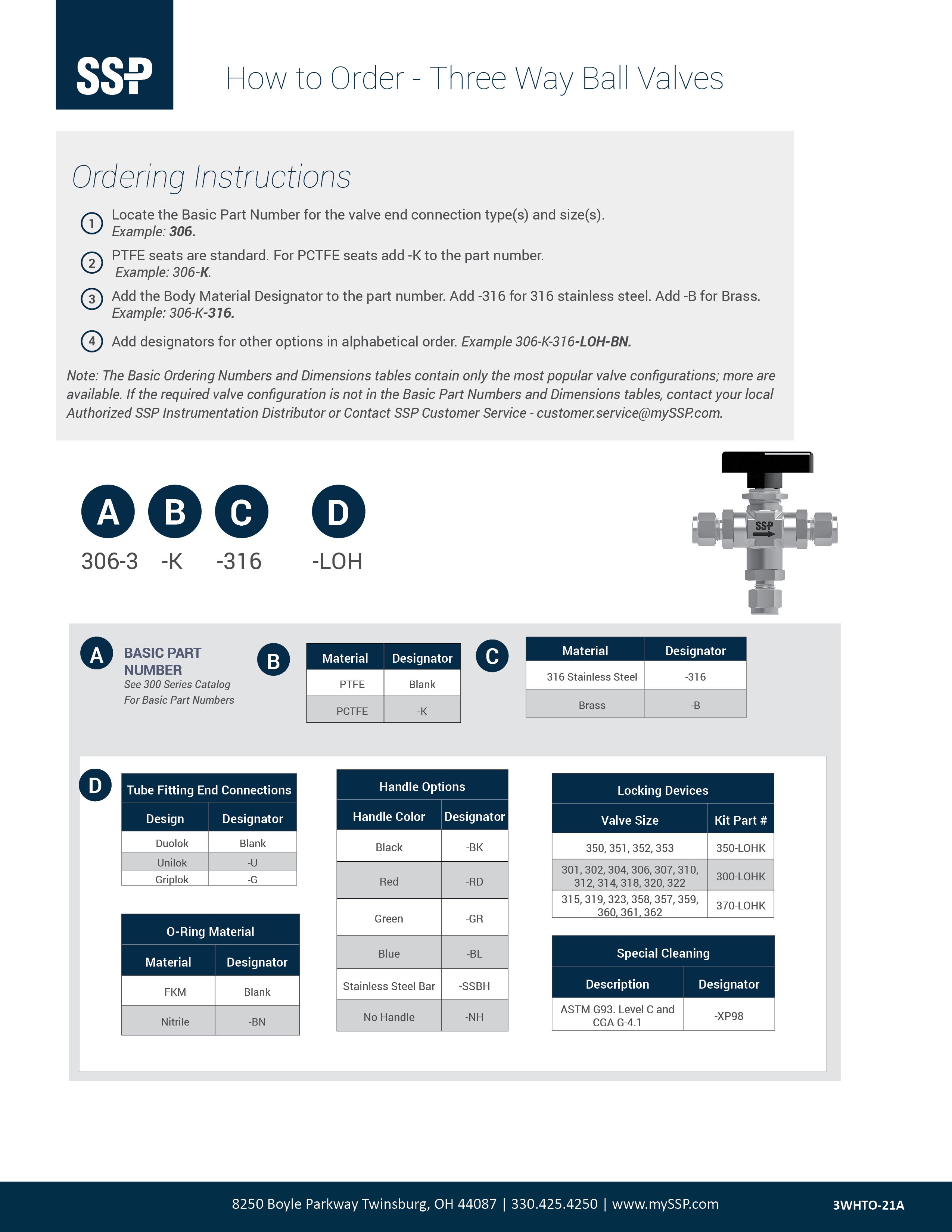 Three Way Ball Valves How to Order Cover