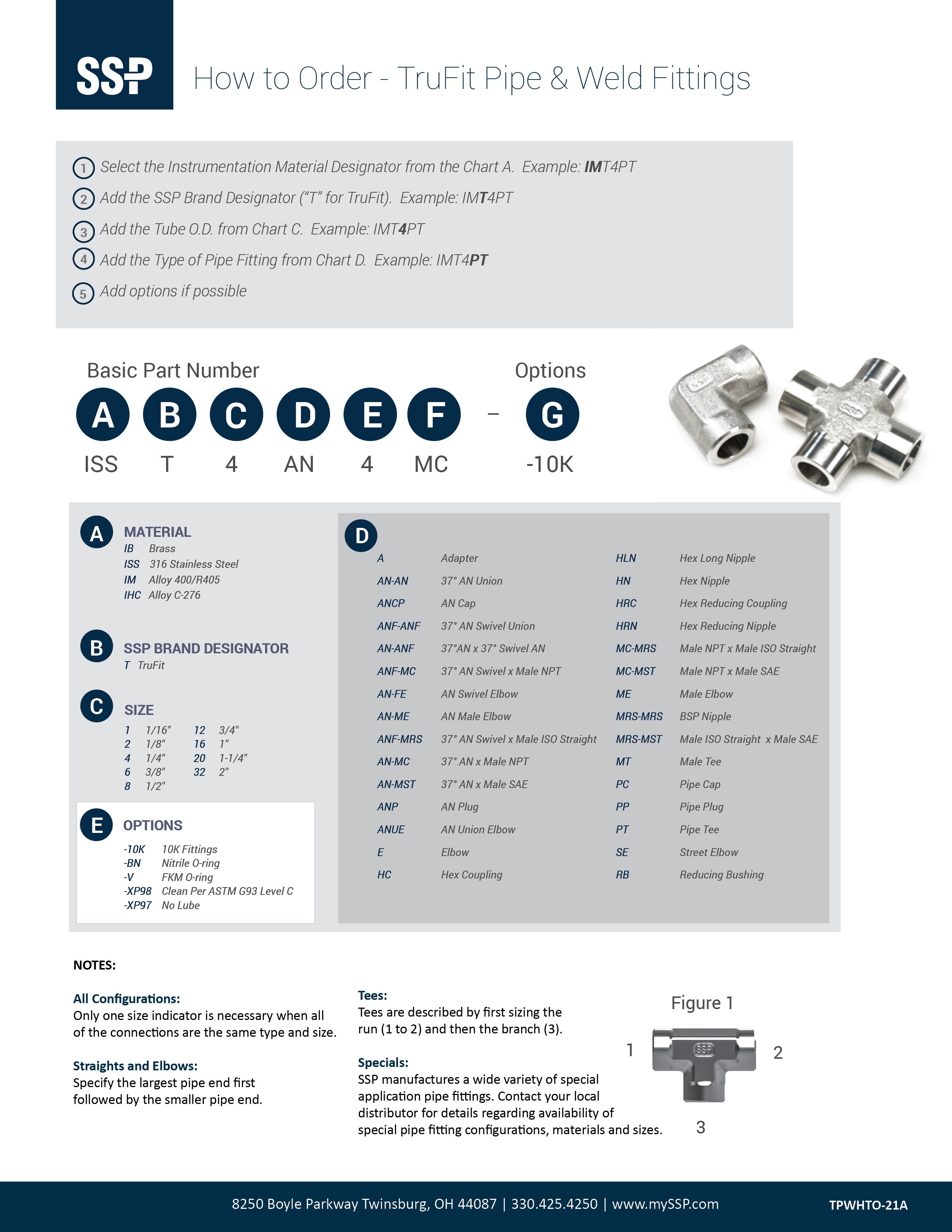 TruFit Pipe and Weld Fittings How to Order Cover