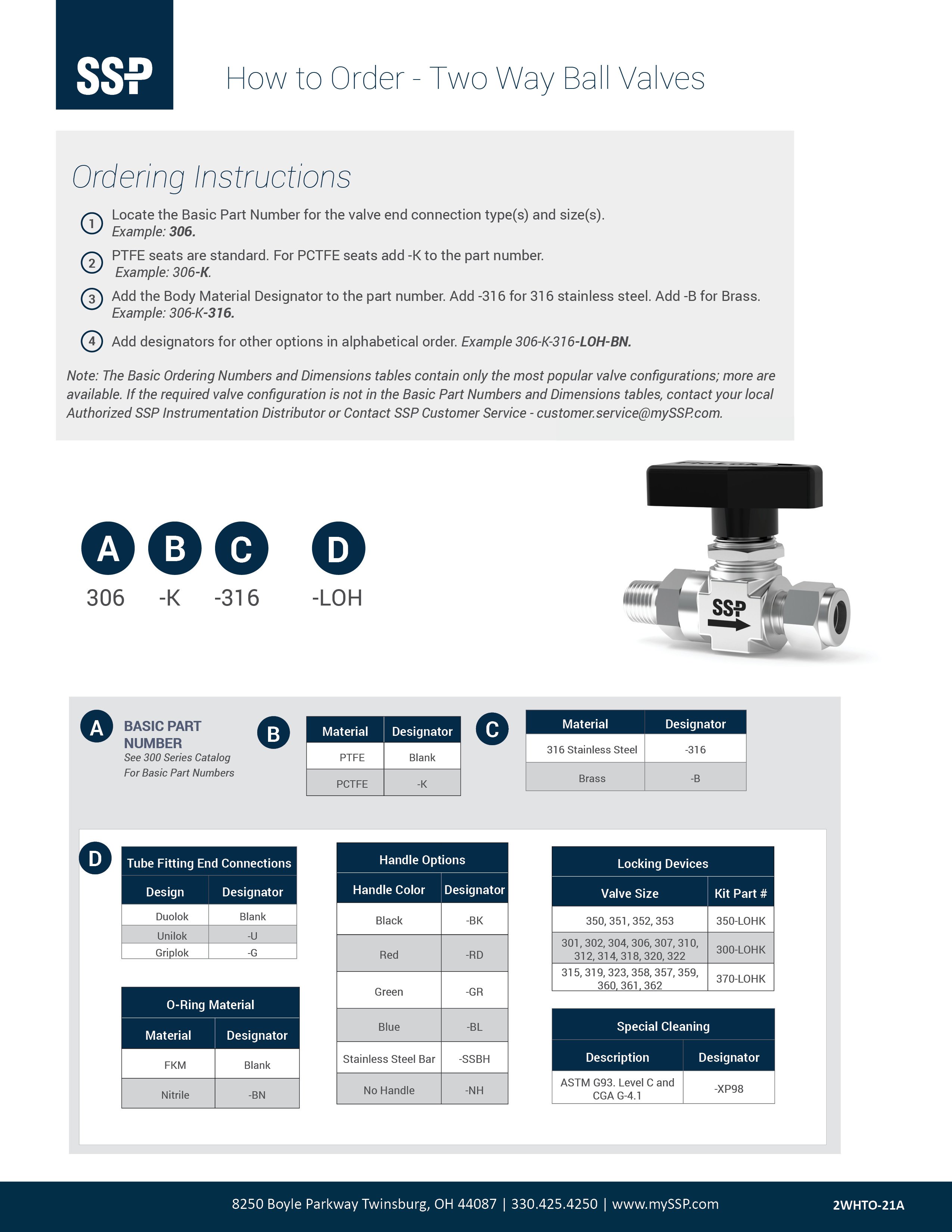 Two Way Ball Valves How to Order Cover