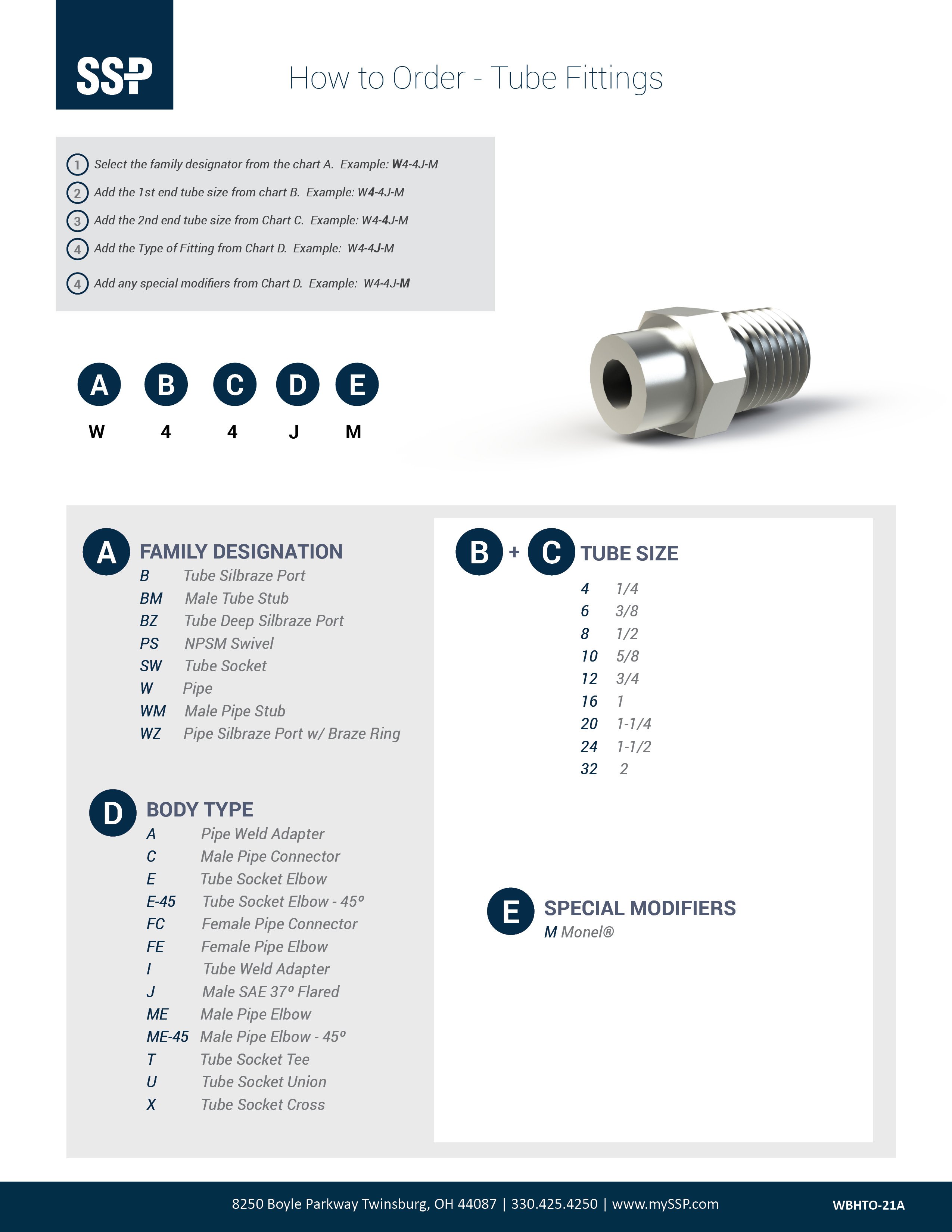 weld and braze How to Order Cover