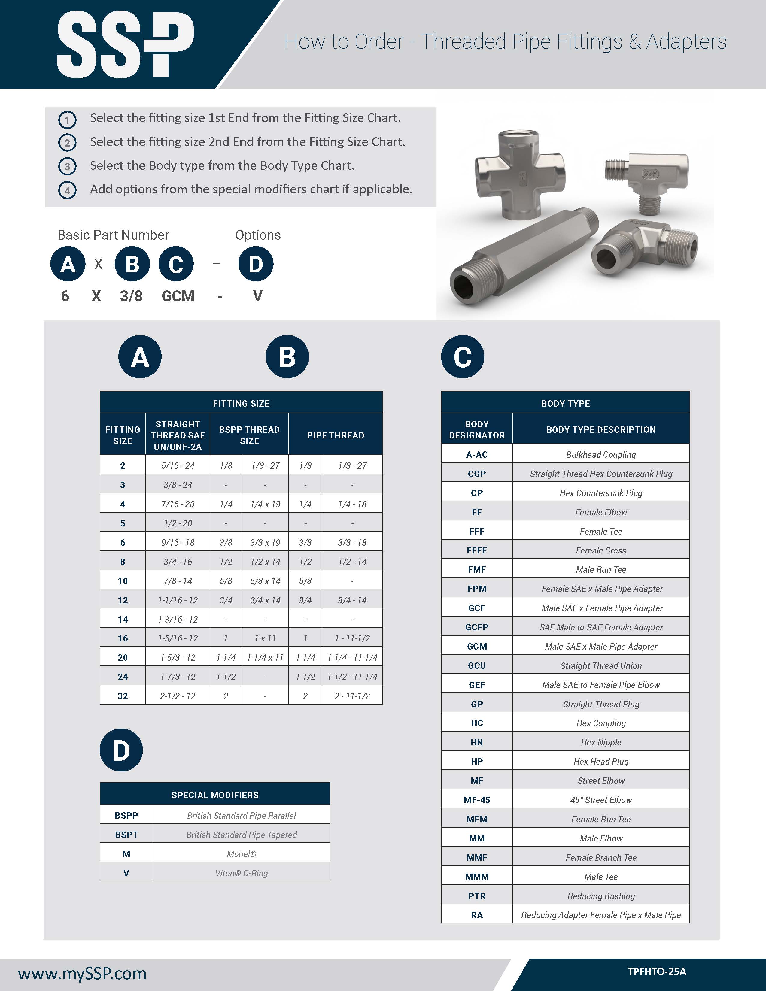 Threaded Pipe Fittings and Adapters How to Order 25A