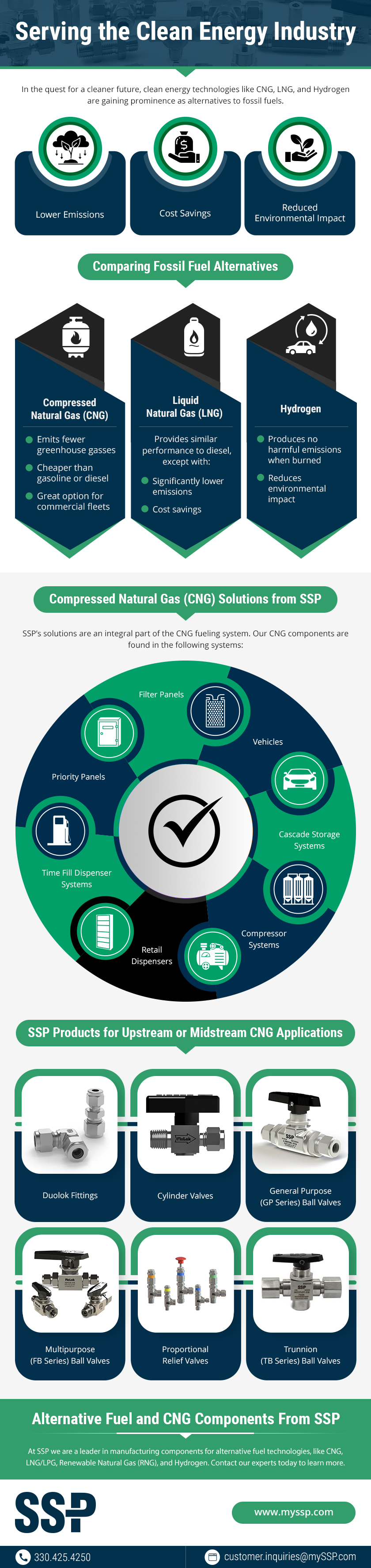 Serving The Clean Energy Industry