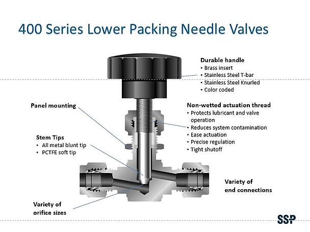 Needle Valve Cutaway - 400 Series