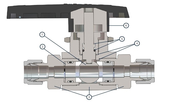 Ball valve feature benefit cutaway