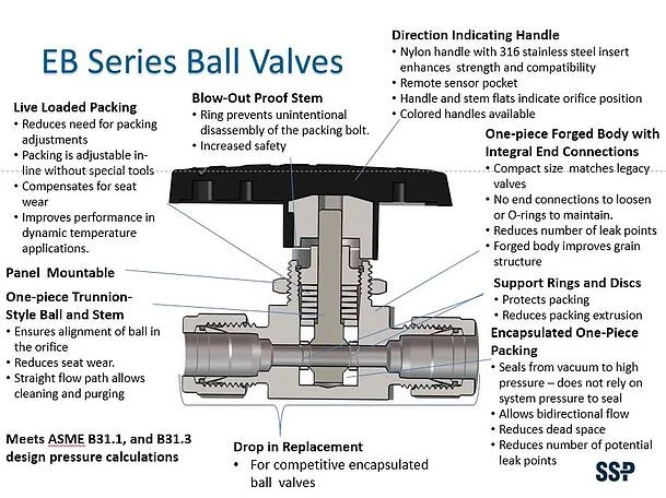 Ball valve features ebseries