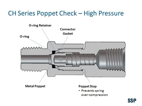 Check valve high pressure ch Check valve high pressure ch
