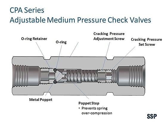 Cpa series adjustable