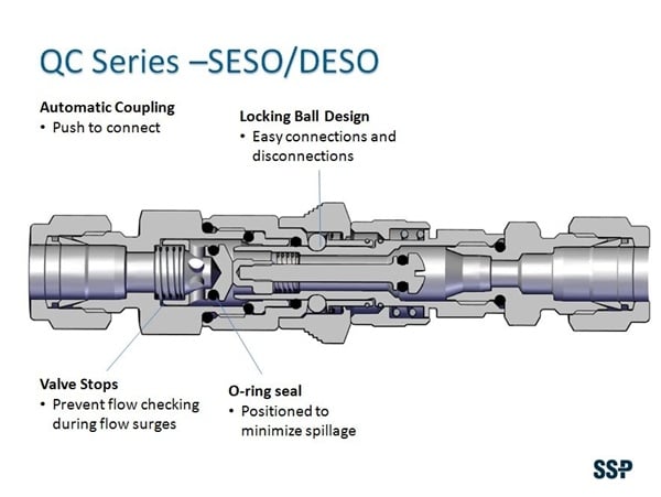 Quick Connects - SESO - DESO 