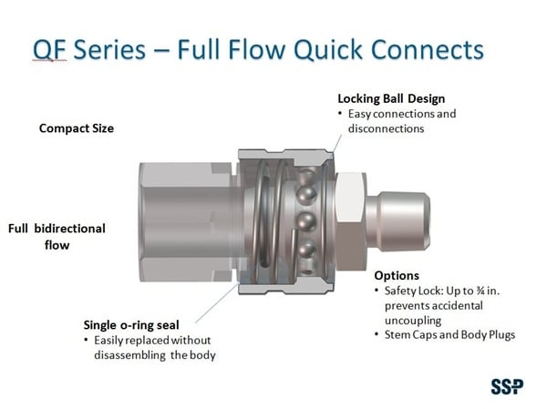 Full Flow Quick Connects