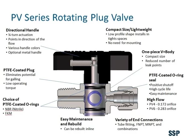 Quarter turn plug valve