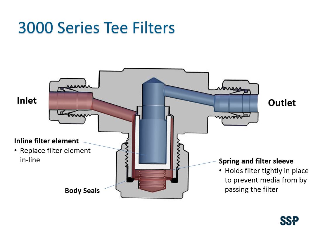 3000 Series Tee Filters