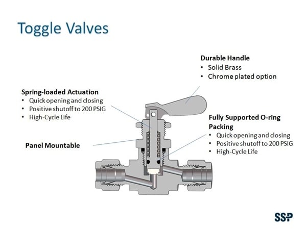 Toggle valve cutaway f&b